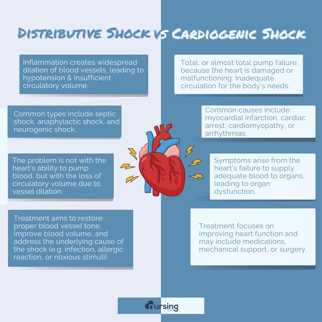 Distributive shock vs cardiogenic shock