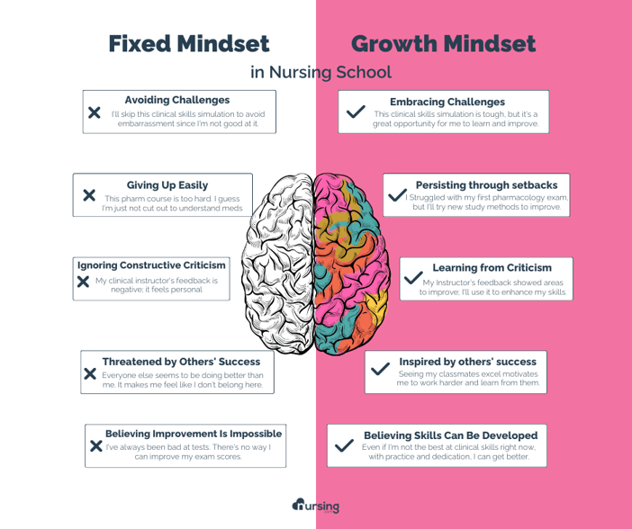 Fixed Mindset vs growth mindset