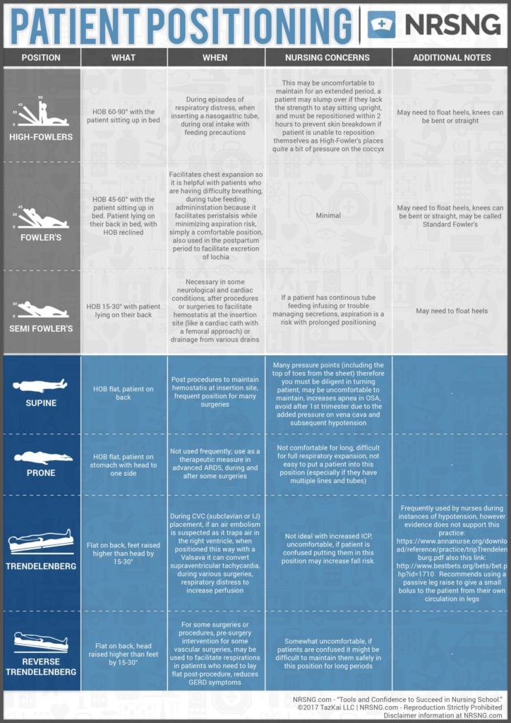 Patient Positioning Pictures Cheat Sheet For Nursing Students NURSING Com   0001 724x1024 