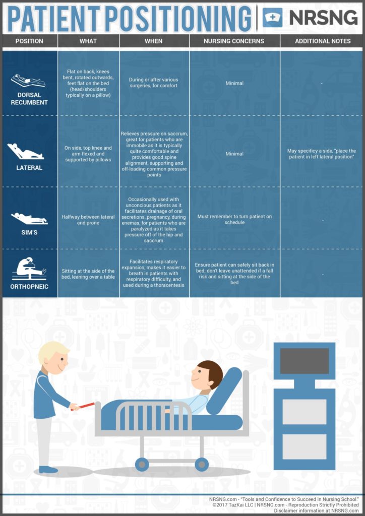 Patient Positioning Pictures Cheat Sheet for Nursing Students