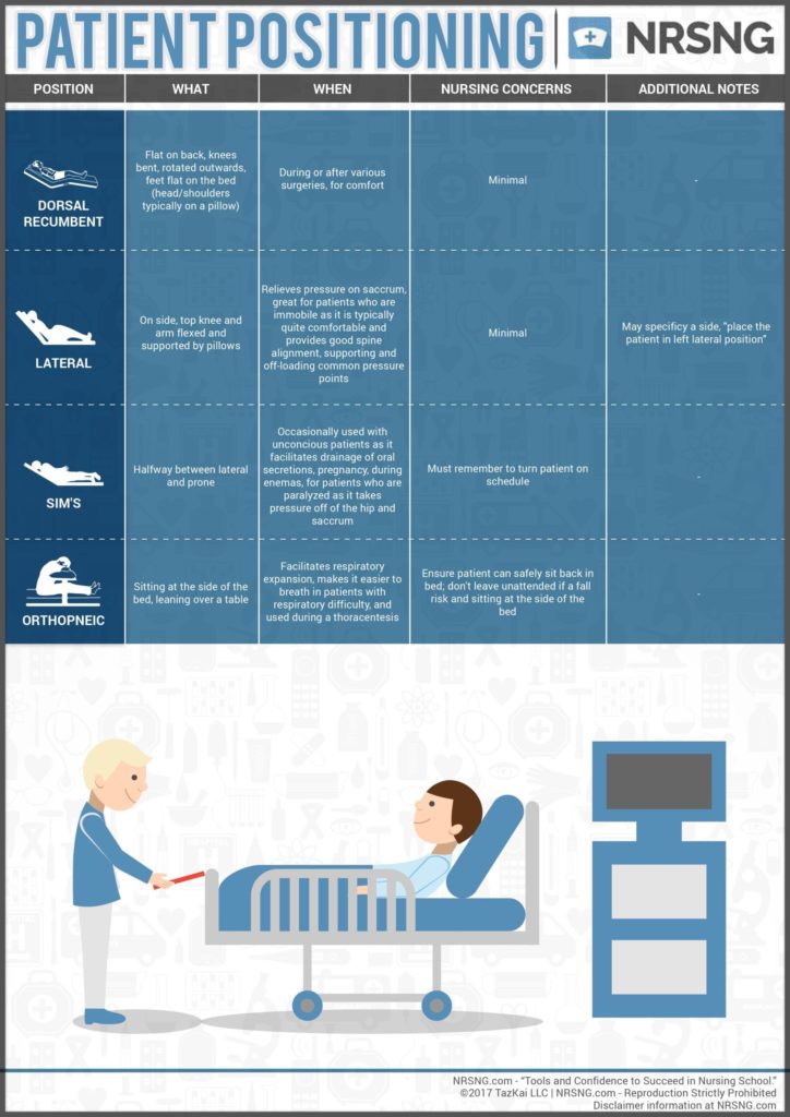 Pictures of Patient Positioning