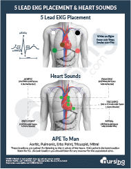 Nursing Cheatsheet