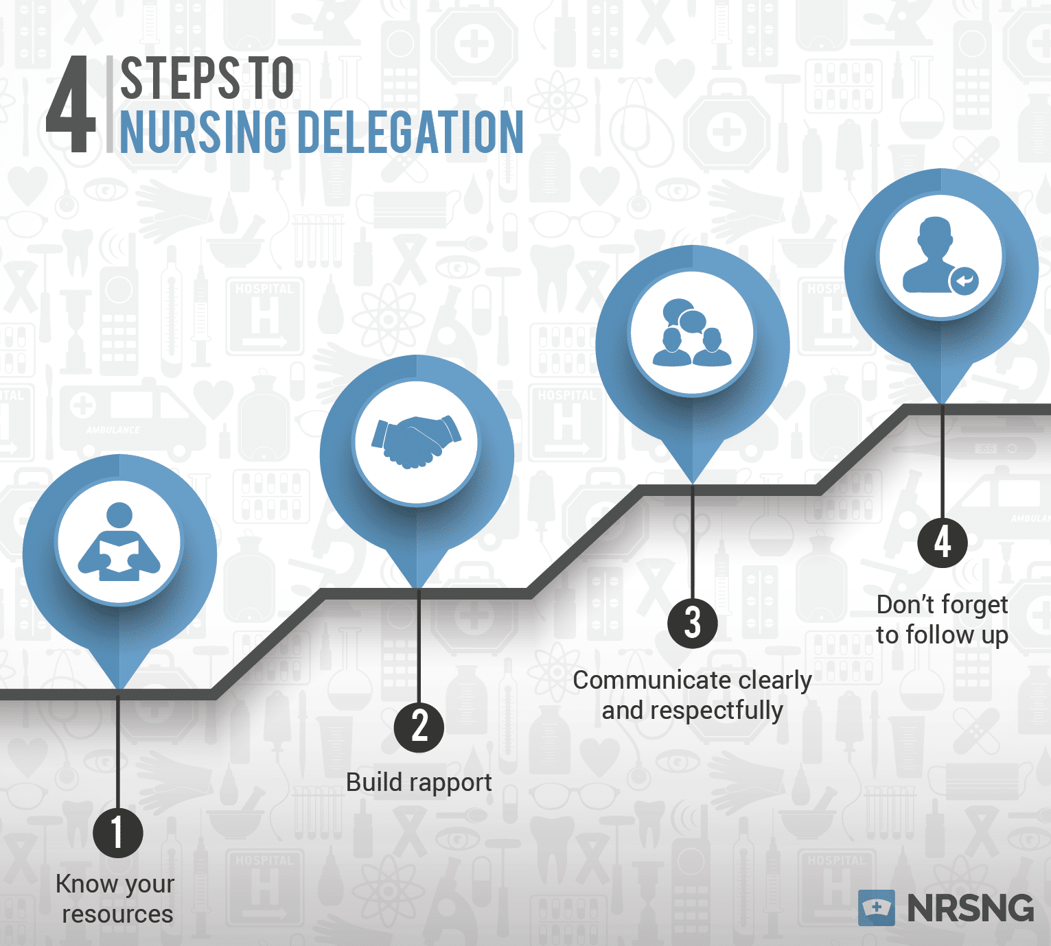 assignment delegation and supervision in nursing