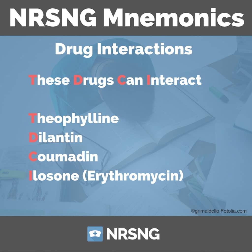 Drug interactions mnemonics