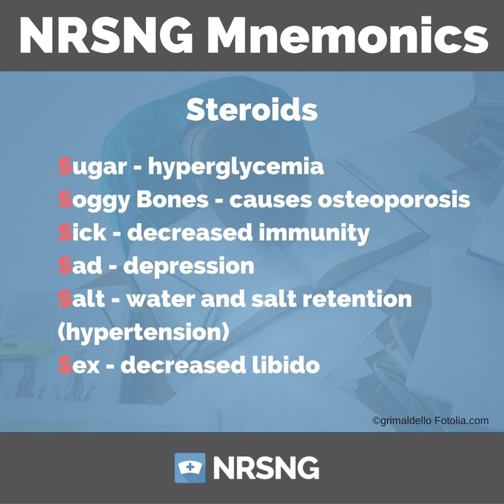 Steroids Nursing Mnemonics