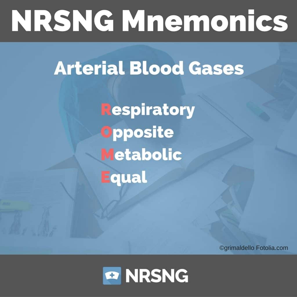 Arterial Blood Gases Nursing Mnemonics