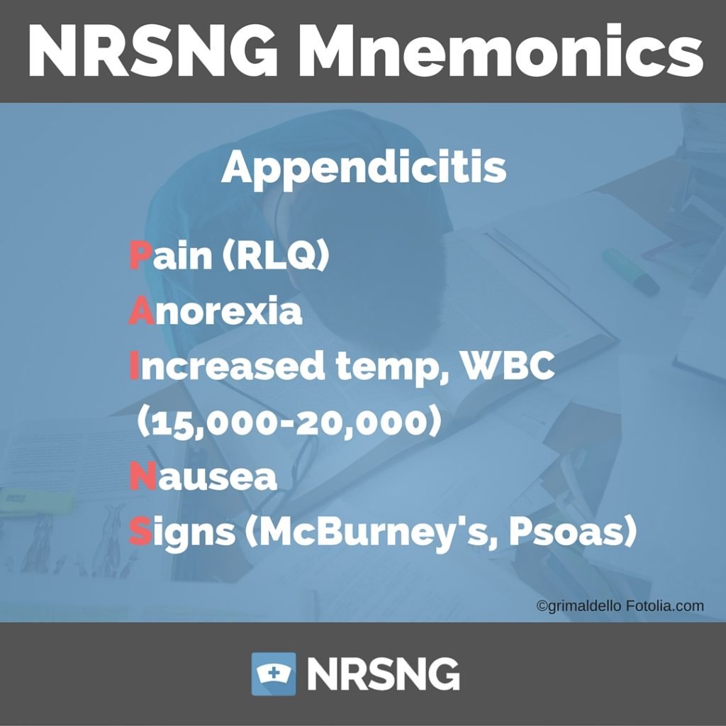 Appendicitis Nursing Mnemonics 