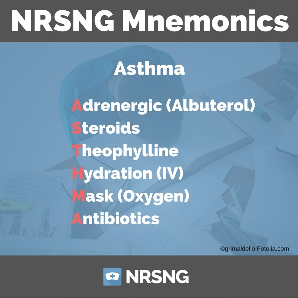 Asthma Nursing Mnemonics 