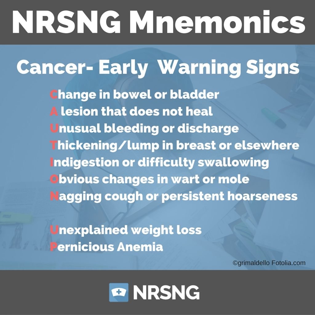 Cancer - early warning signs nursing mnemonics