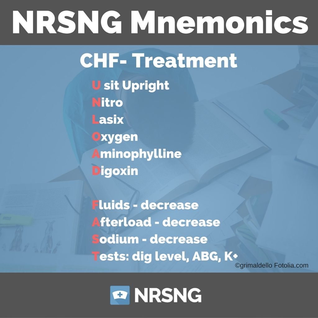 CHF- TreatmentNursing Mnemonics 