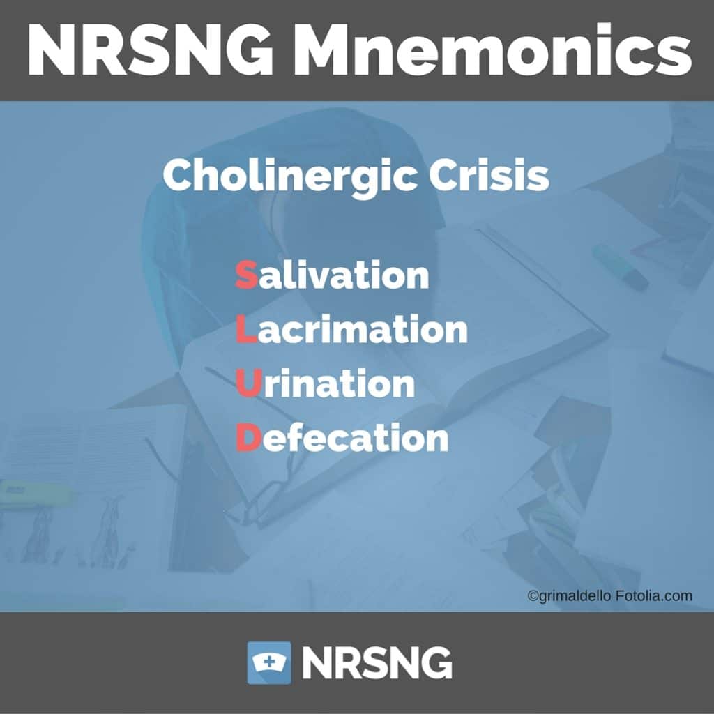 Cholinergic Crisis Nursing Mnemonics 