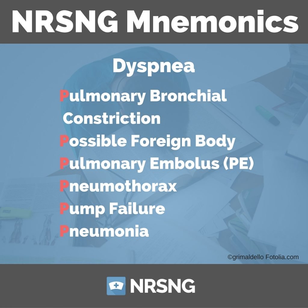 Dyspnea Nursing Mnemonics 