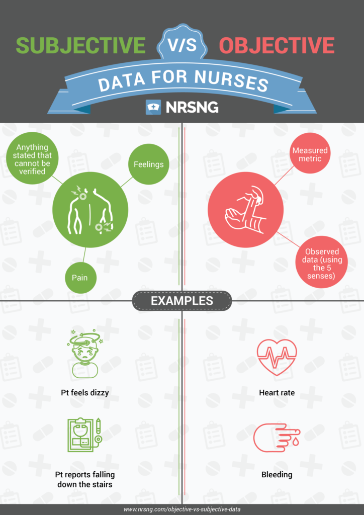 Objective Vs Subjective Data How To Tell The Difference In Nursing NURSING 2023 