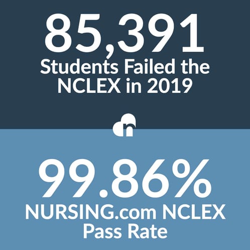 how many times can you take the nclex