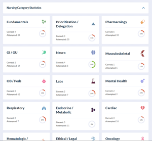 simclex-post-test-analysis