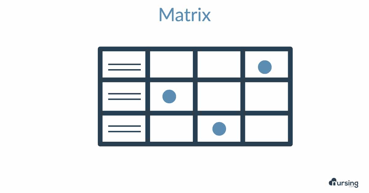 matrix nclex questions