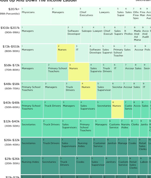 average salary for nurses