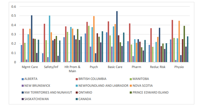 nclex pass rates by province in canada