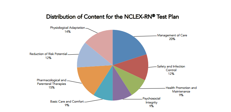 nclex canada