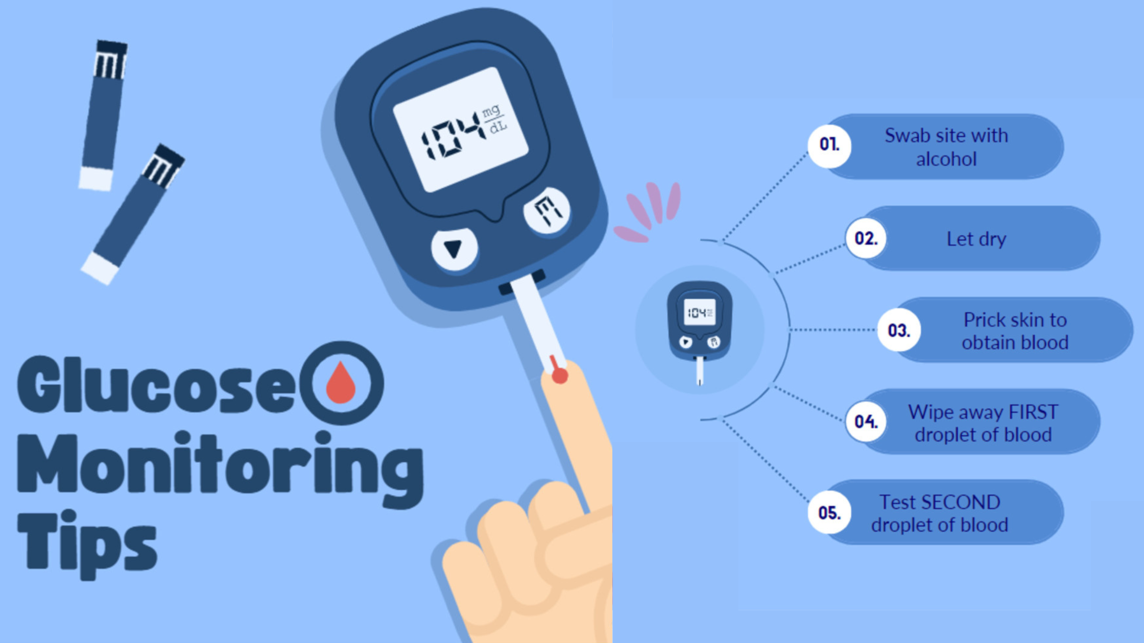 glucose monitoring tips