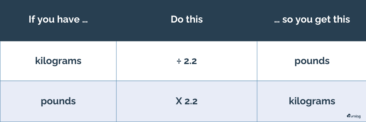 nursing med math calculations