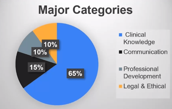 Your Complete Guide to LPN IV Certification Test Taking