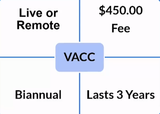 Your Complete Guide to LPN IV Certification Test Taking