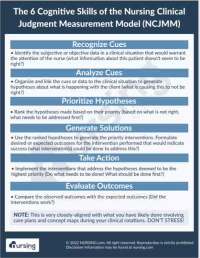 nursing clinical judgement