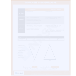 Dopamine (Inotropin) Nursing Considerations