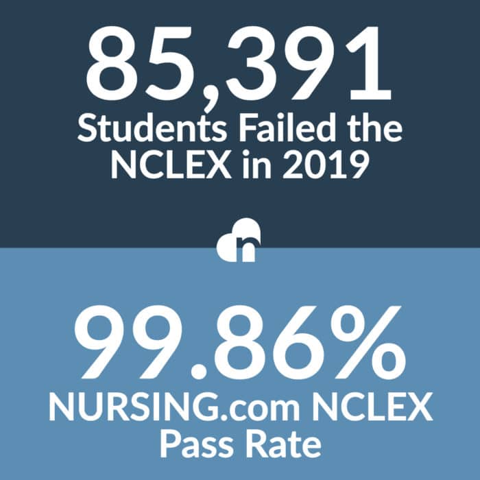 how-many-times-can-you-take-the-nclex-update-for-2022-nursing